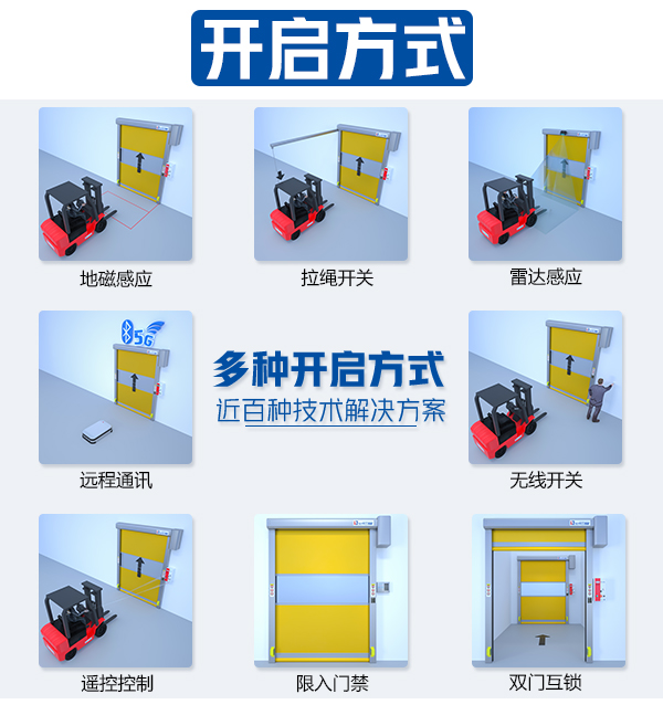 滑升門感應方式