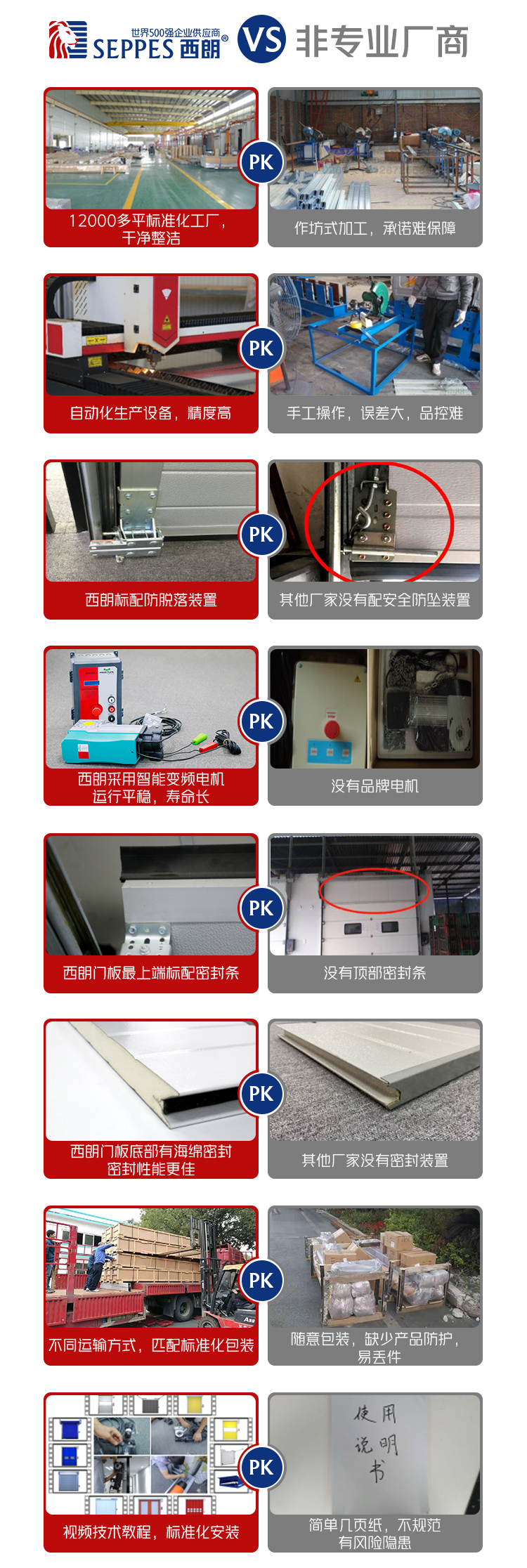 西朗提升門與其他非品牌對比