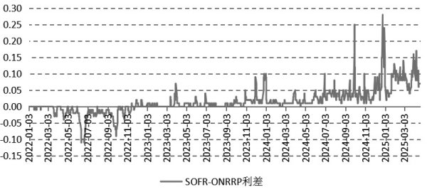 信钰配资 宏观面存在不确定性 美股反弹缺乏持续性